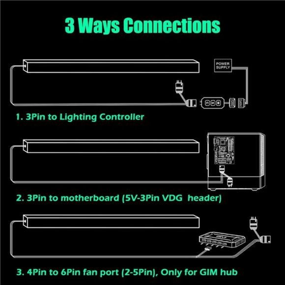 RGB PC Light Strip for Gaming Case, Compatible with GIM Hub,Magnetic Addressable - Picture 6 of 6